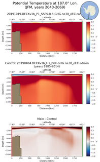 JFM Potential Temperature at 187.0$\degree$ Lon. JFM