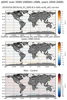 ANN Anomaly in Ocean Heat Content over 2000-10000m