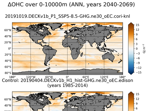 Global OHC Anomaly