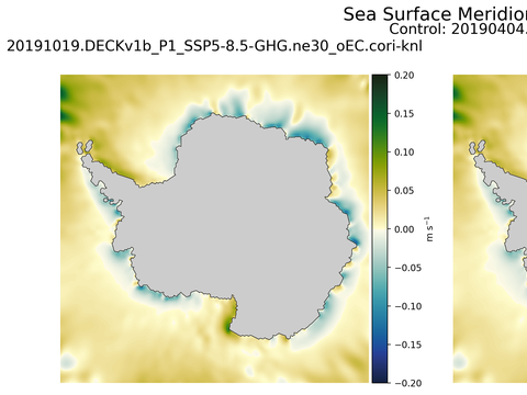 Antarctic Meridional Velocity