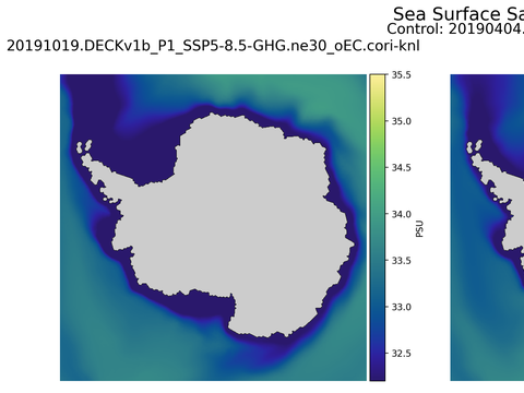 Antarctic Salinity