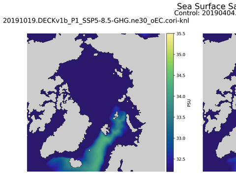 Arctic Salinity