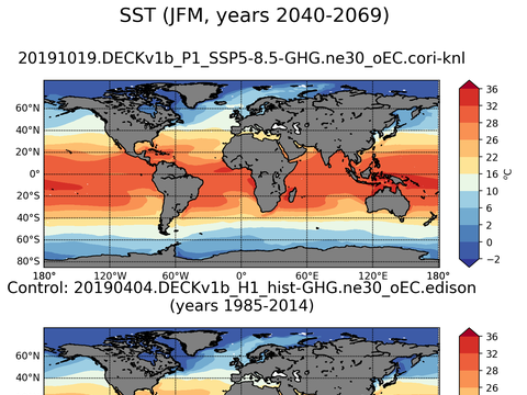 Global Sea Surface Temperature