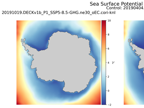 Antarctic Potential Temperature