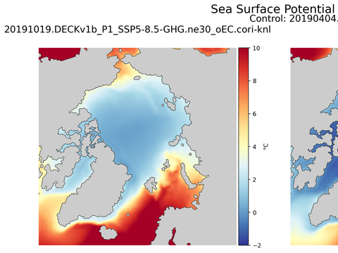Arctic Potential Temperature