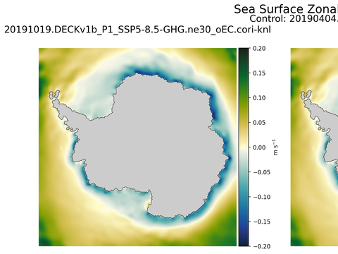 Antarctic Zonal Velocity