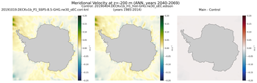ANN Meridional Velocity