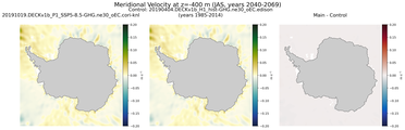 JAS Meridional Velocity