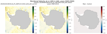 JAS Meridional Velocity