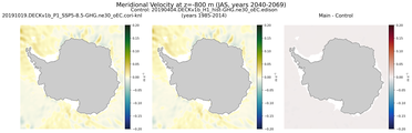JAS Meridional Velocity