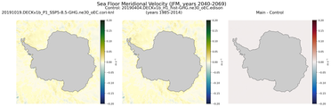 JFM Meridional Velocity