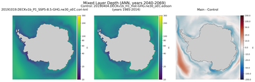 ANN Mixed Layer Depth