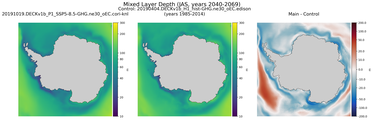 JAS Mixed Layer Depth