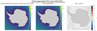 JFM Mixed Layer Depth