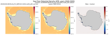 JFM Potential Density