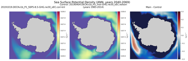 ANN Potential Density