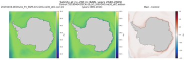 ANN Salinity