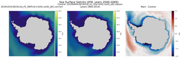 JFM Salinity