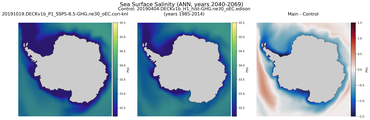 ANN Salinity