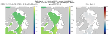 ANN Salinity