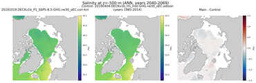 ANN Salinity