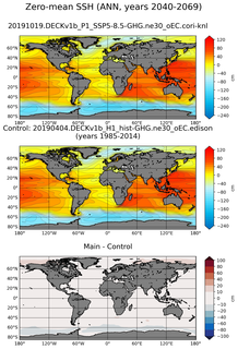 ANN Mean Sea Surface Height