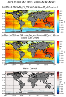 JFM Mean Sea Surface Height