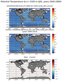 JAS Model potential temperature compared with Argo observations