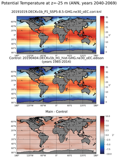 ANN Model potential temperature compared with Argo observations
