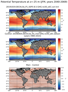 JFM Model potential temperature compared with Argo observations