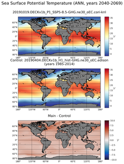 ANN Model potential temperature compared with Argo observations