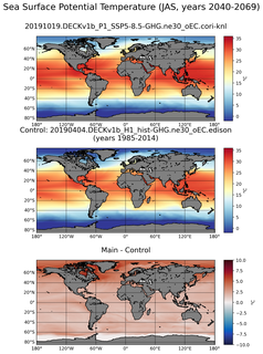 JAS Model potential temperature compared with Argo observations