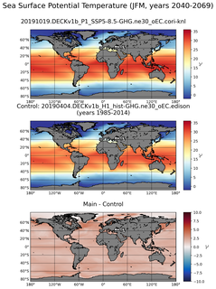 JFM Model potential temperature compared with Argo observations