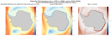ANN Potential Temperature