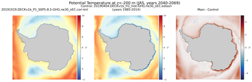 JAS Potential Temperature