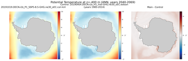 ANN Potential Temperature