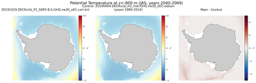 JAS Potential Temperature