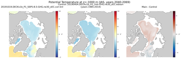 JAS Potential Temperature