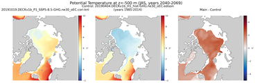 JAS Potential Temperature