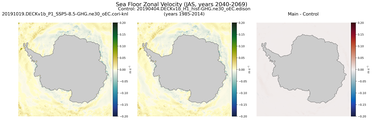 JAS Zonal Velocity