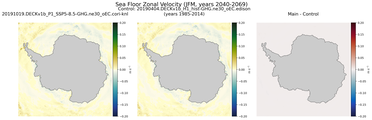 JFM Zonal Velocity
