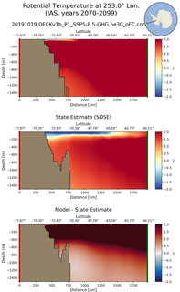 JAS Potential Temperature at 253.0$\degree$ Lon. JAS