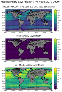 JFM Min/Max Mixed-Layer Depth