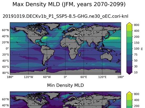 Global Min/Max Mixed-Layer Depth