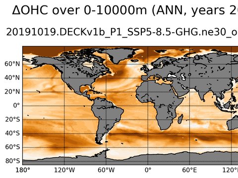 Global OHC Anomaly