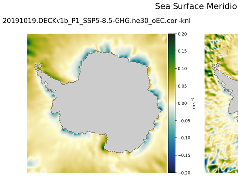Antarctic Meridional Velocity