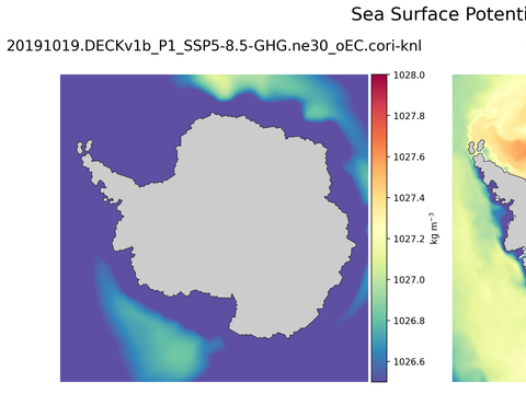 Antarctic Potential Density