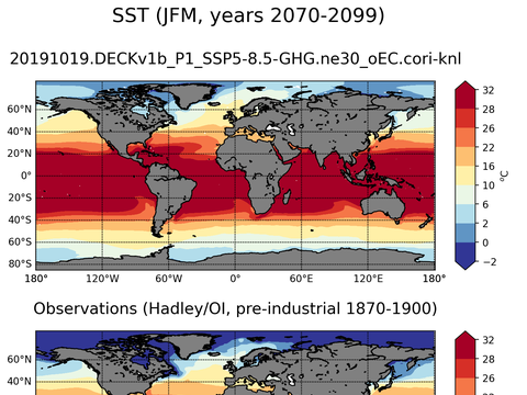 Global Sea Surface Temperature