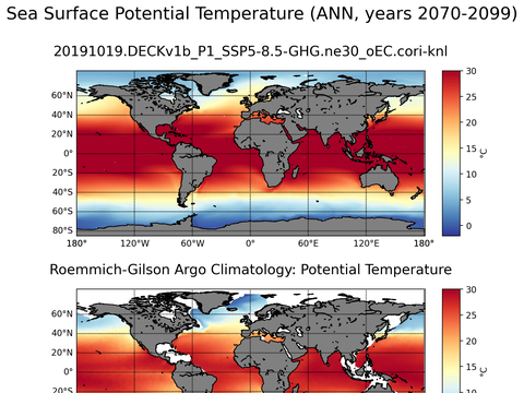 Global Argo Potential Temperature