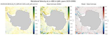 JAS Meridional Velocity